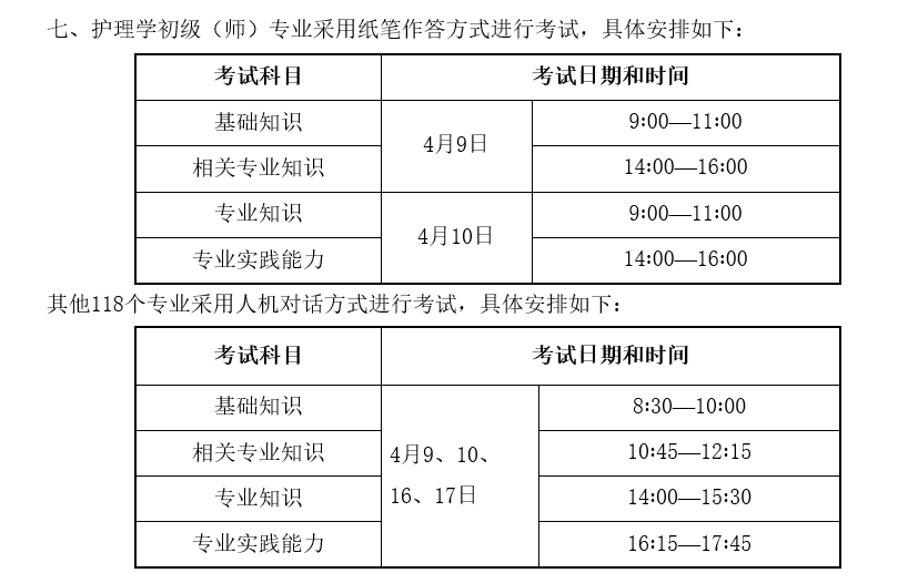 2022年度卫生专业技术资格考试有关问题的通知.png